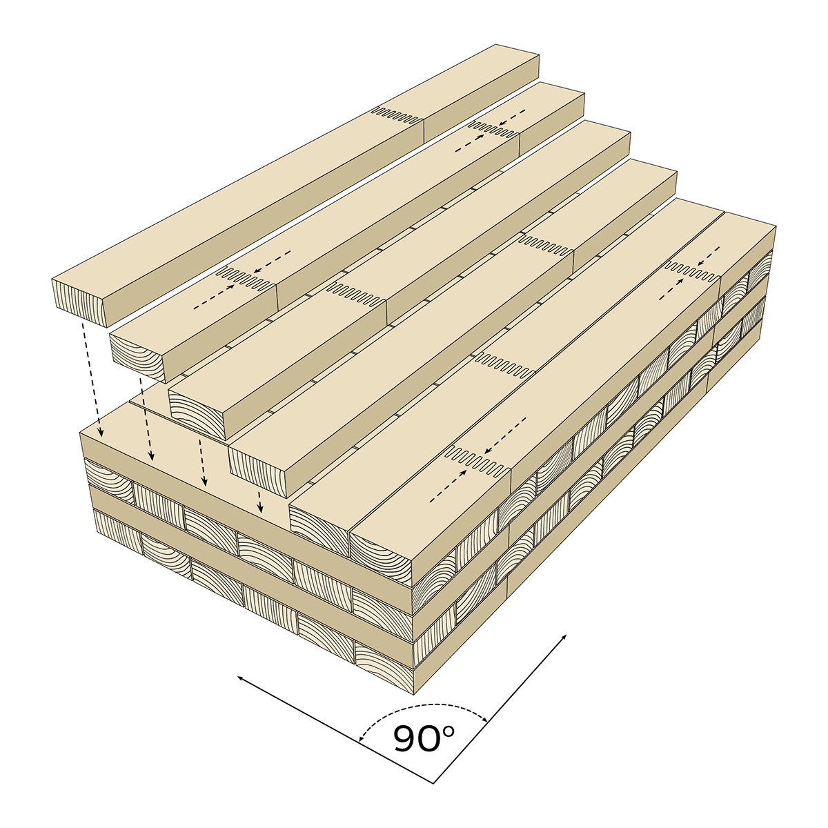 Diagrama CLT Hilam — capas perpendiculares alternadas