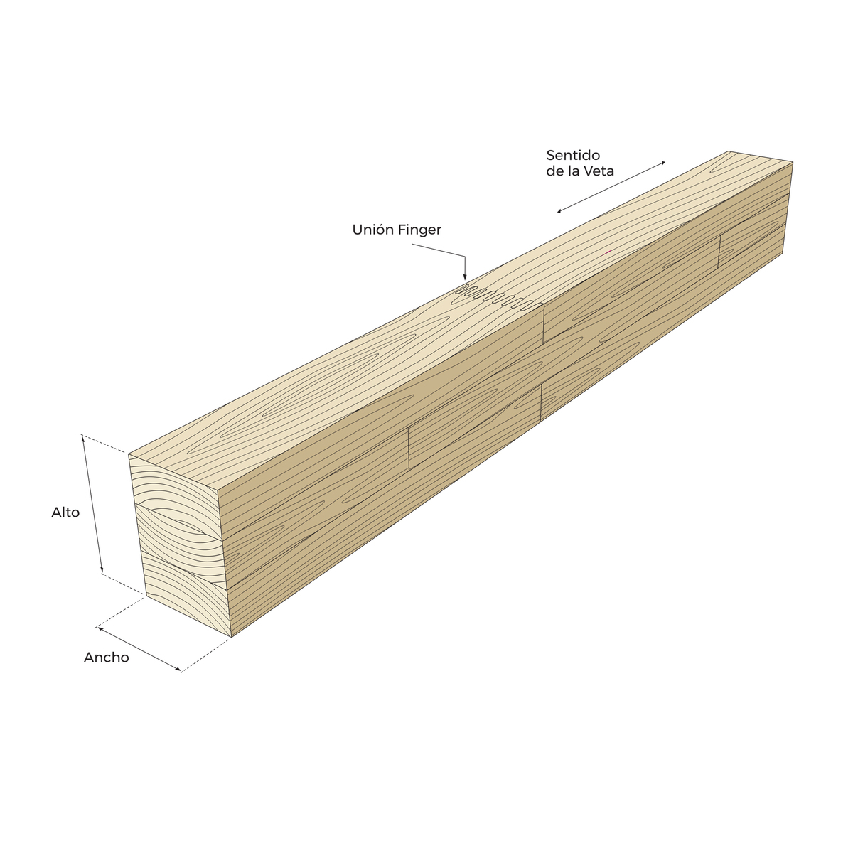 Diagrama MLE Hilam — láminas paralelas y finger joint